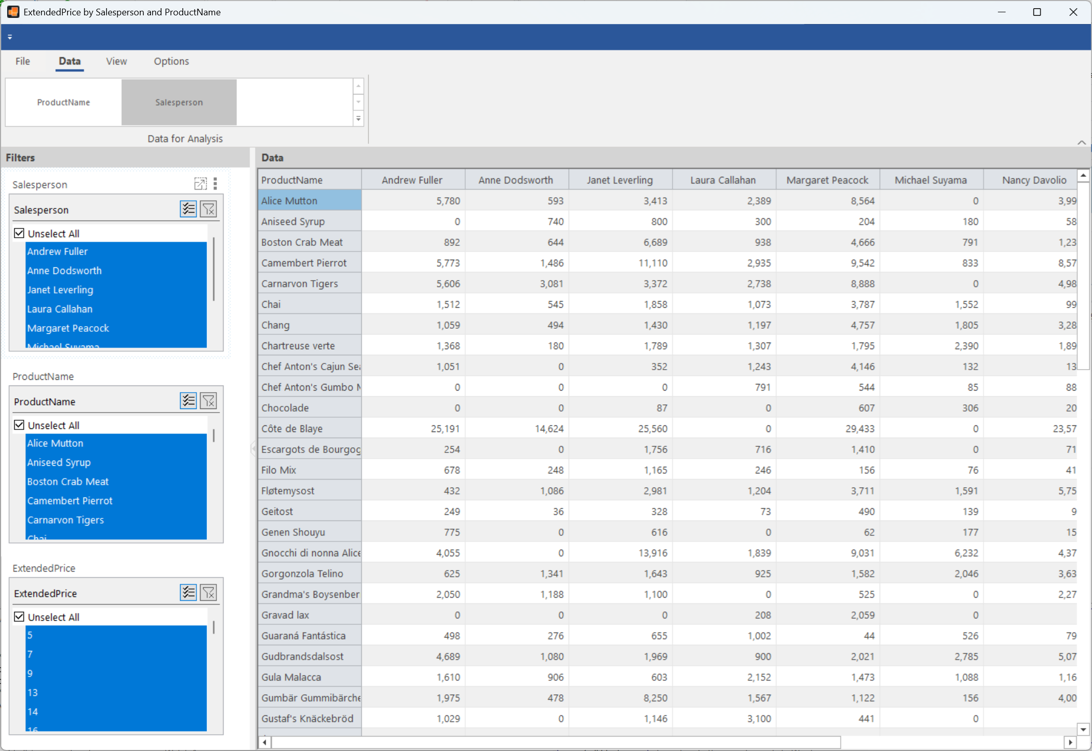 WinForms Pivot Chart Slicers