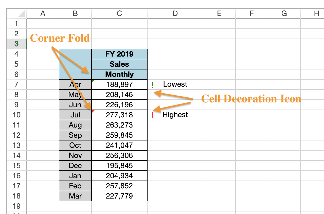 Support Cell Decoration API