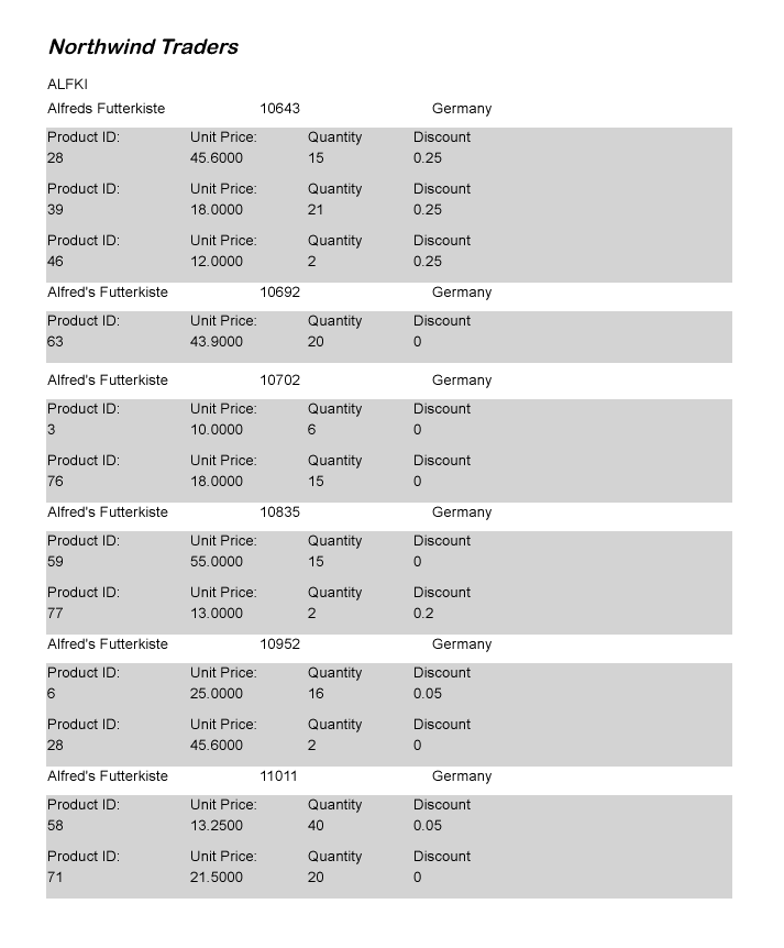 Sorting Parameters