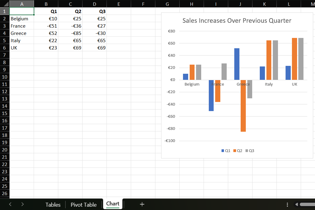 Programmatically generate XLSX files with charts using C# and a .NET Excel API