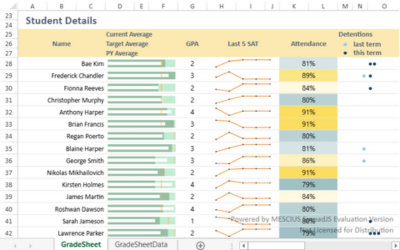 Sparklines in JavaScript Spreadsheet