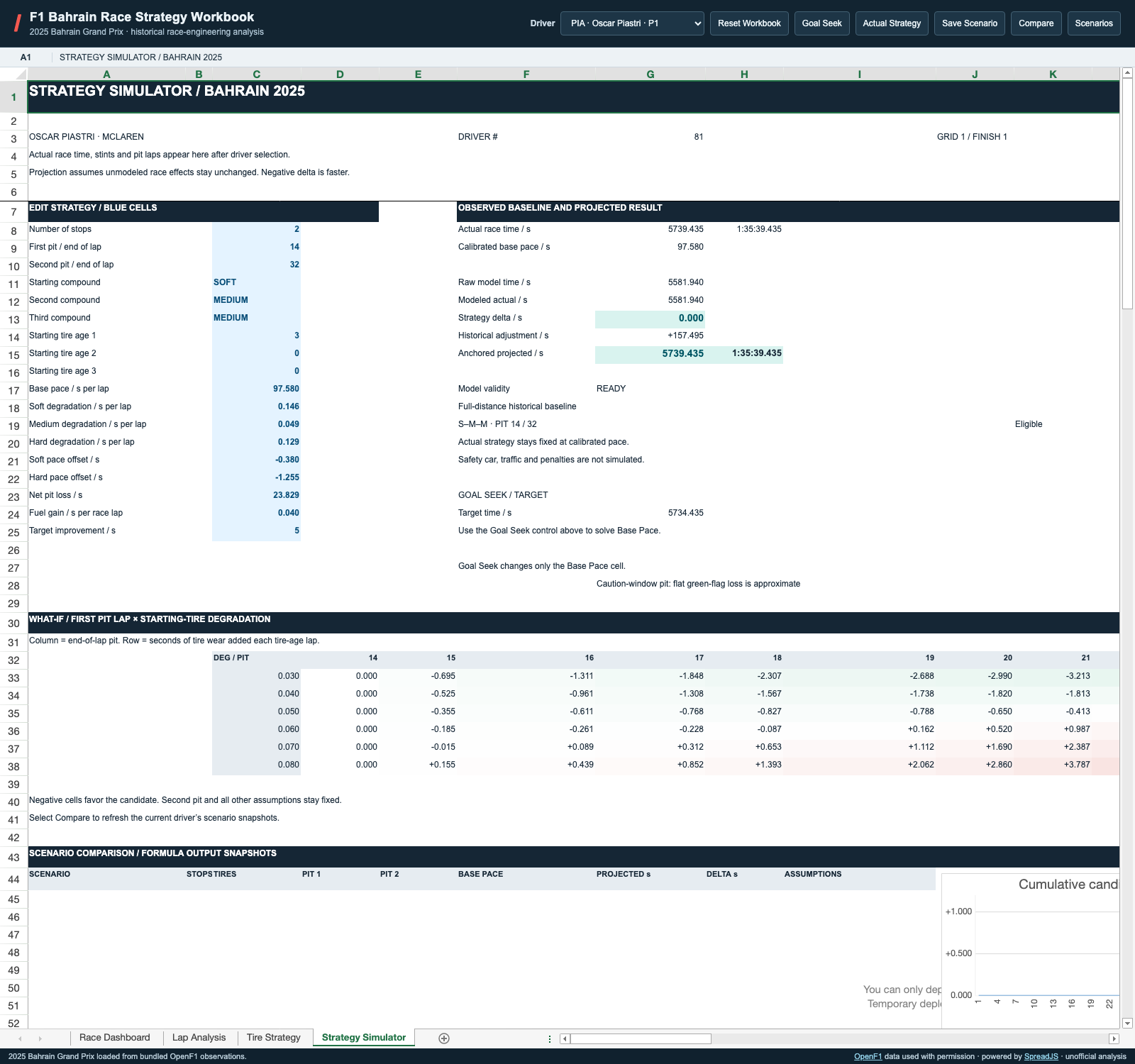 What-If Strategy Spreadsheet Simulator in a JavaScript Spreadsheet