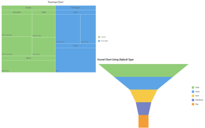 JS Treemap and Funnel Charts