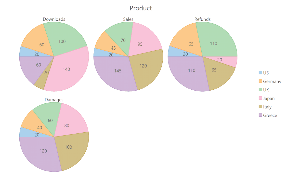 ASP.NET MVC Pie Charts