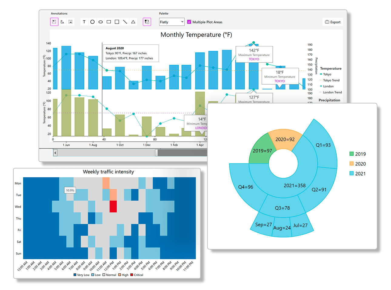 80+ WPF Chart Controls for Enterprise Applications | ComponentOne