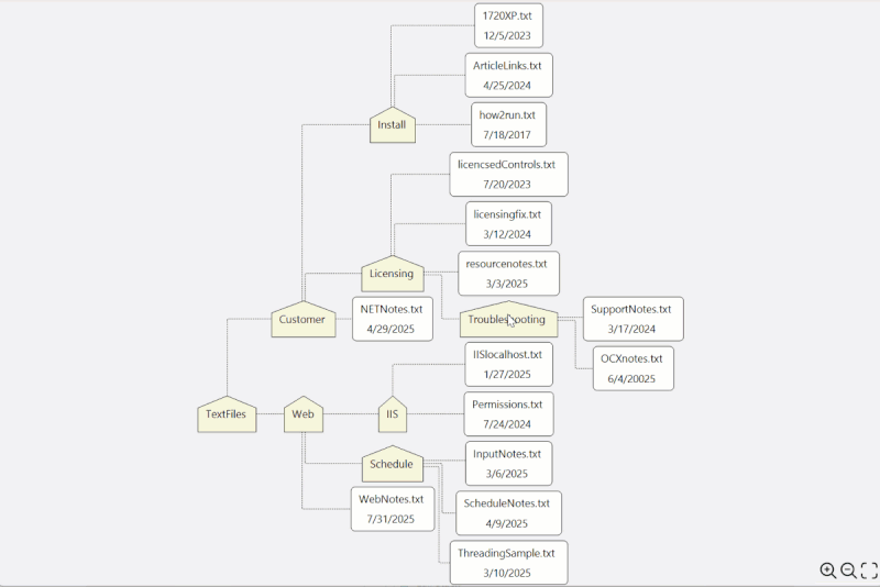 WinForms Diagram Scaling