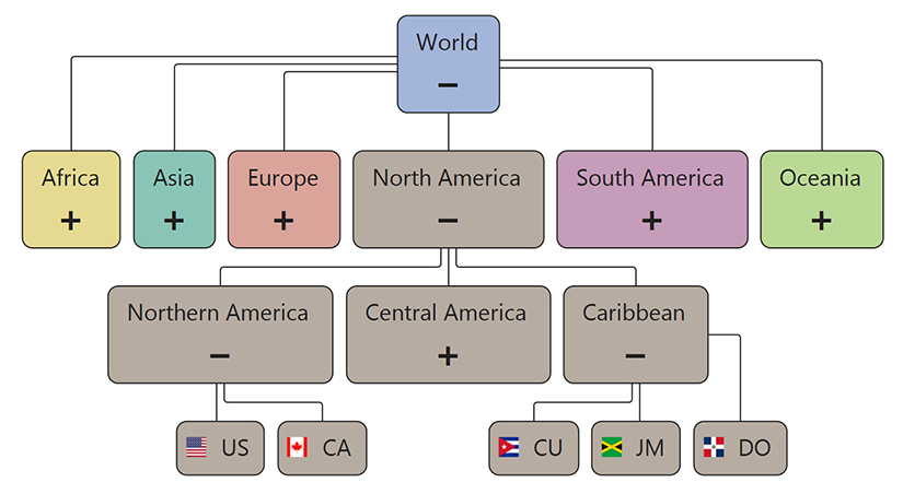.NET Diagram Collapsible Nodes