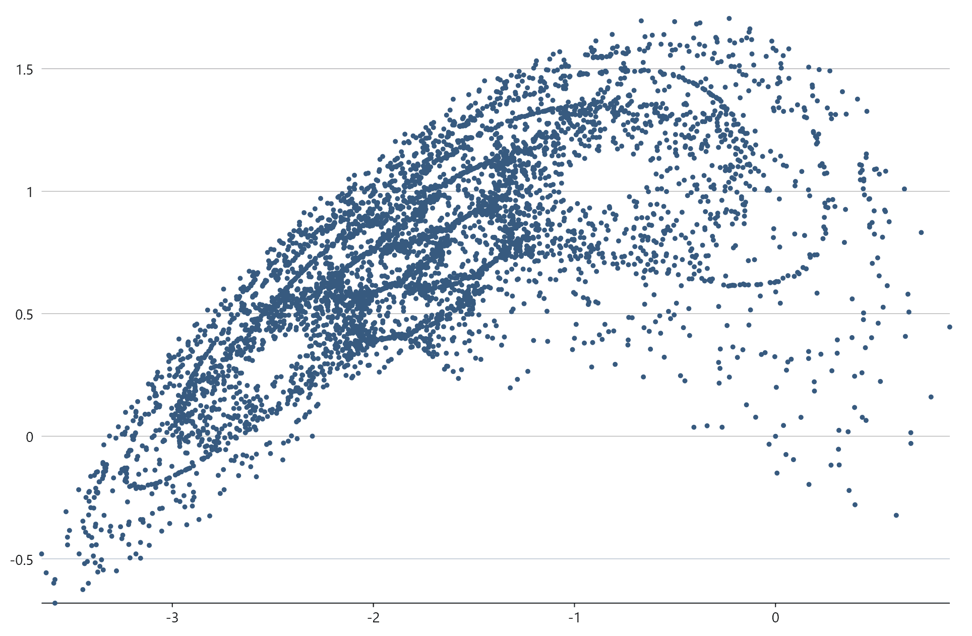 WinUI Scatter Charts