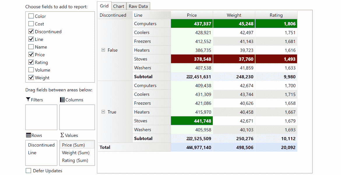 WPF Flexpivot Multi-value