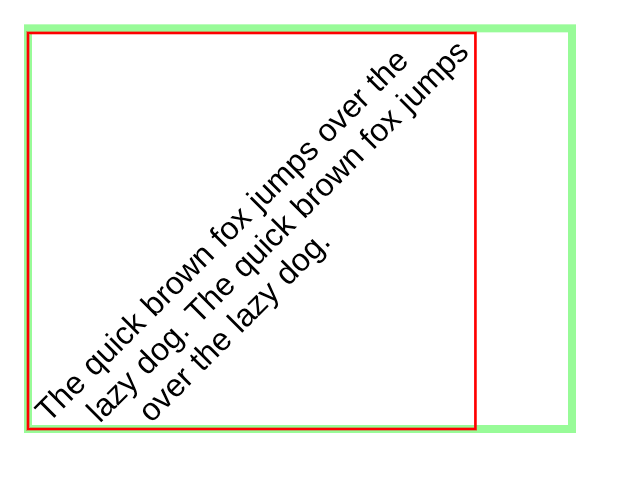 Draw rotated text within unrotated rectangular bounds in images and PDFs using C#