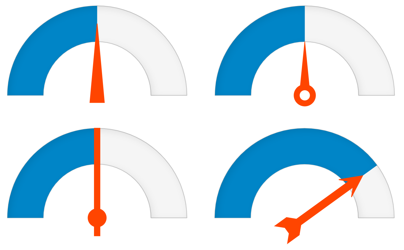 ASP.NET MVC Radial Gauge Needles