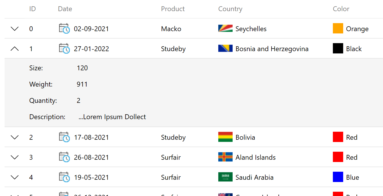 FlexGrid for WPF Datagrid Detail Row