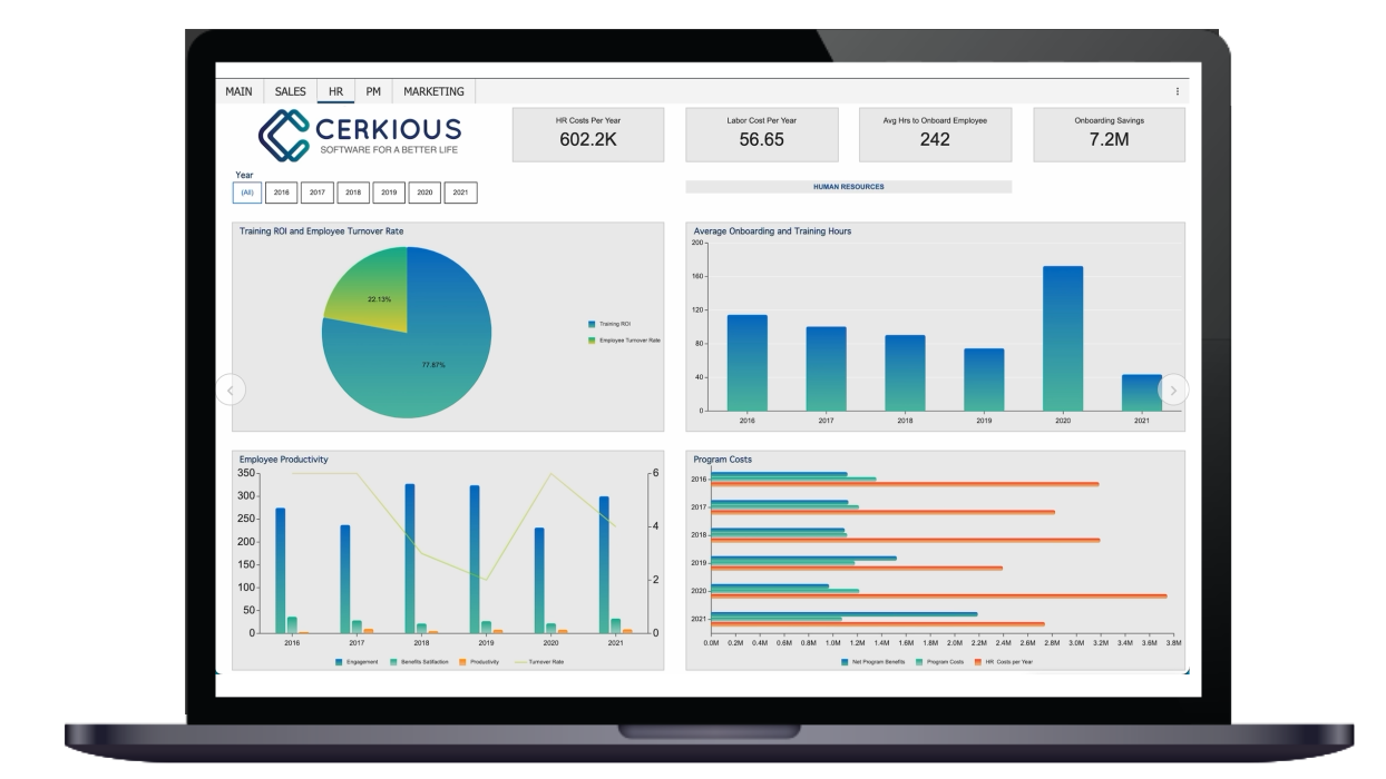 Business Intelligence Dashboard - Human Resources 