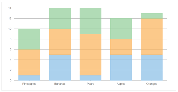 JavaScript Column Stacked Data Chart