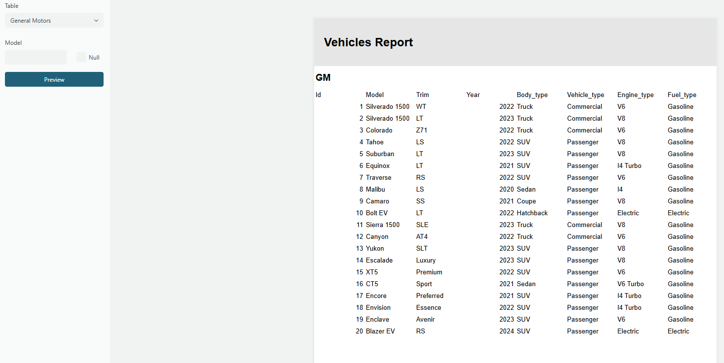 General Motors Preview Report