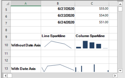 Set Sparklines in .NET Spreadsheets