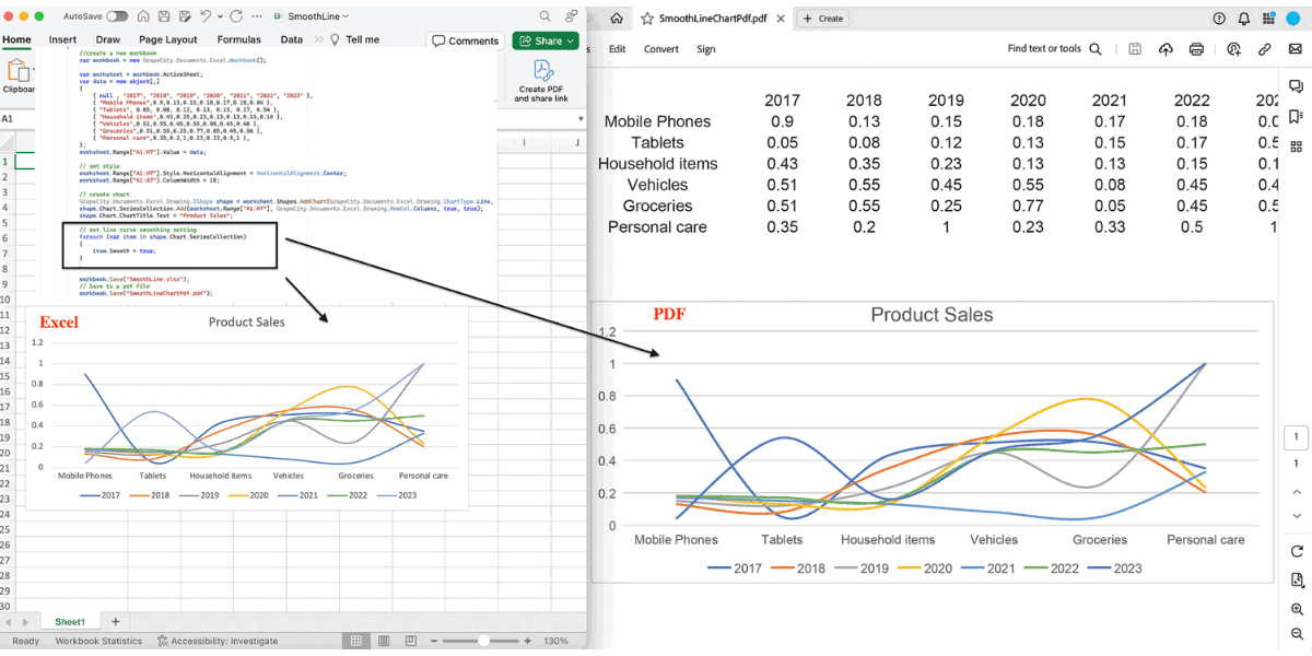 Support smooth lines in chart in Excel to PDF Export using .NET Excel API