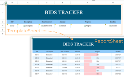 JavaScript Spreadsheet ReportSheet’s Template Support