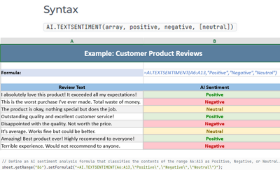 Java Server-Side Excel API’s AI.TEXTSENTIMENT Function - analyzes text in cells or ranges using an AI model and classifies the sentiment