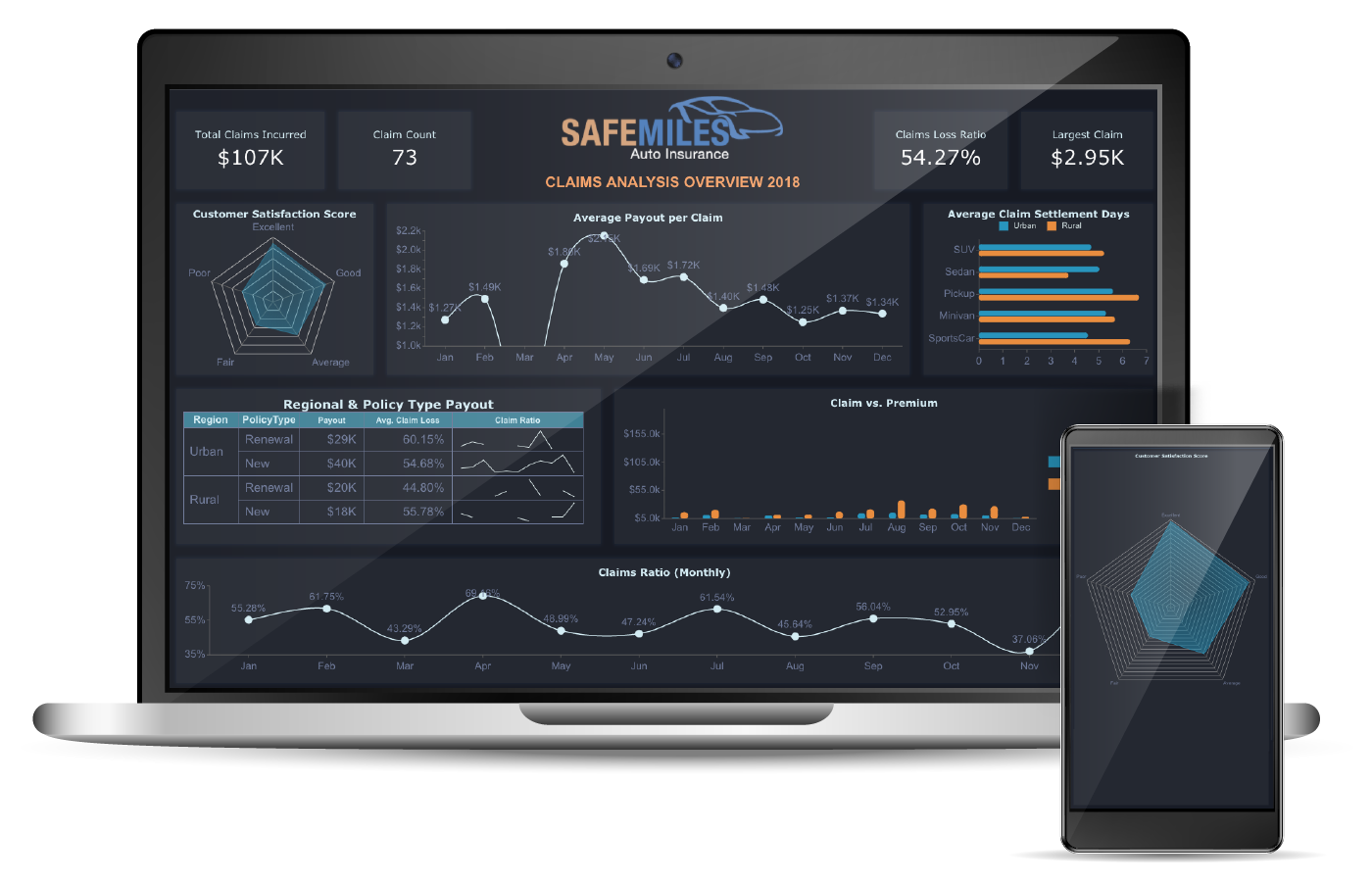 Interactive Business Intelligence - Claims Analysis Insurance Dashboard 