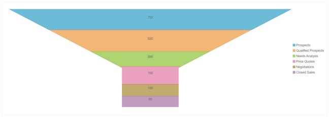 JavaScript Funnel Chart