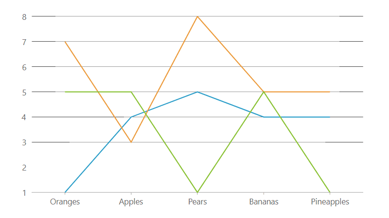 WinForms Line Charts