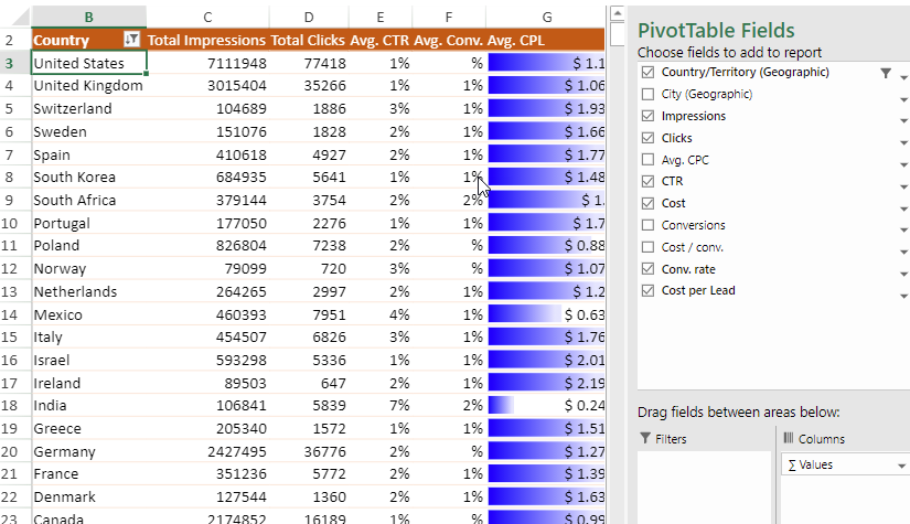 Marketing Pivot Table