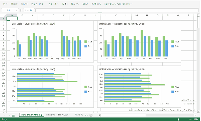 Group Date fields for clearer chart analysis