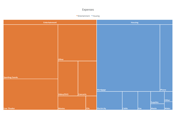 JavaScript Treemap Chart
