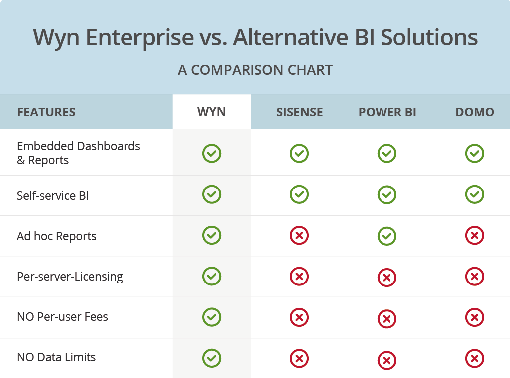 Wyn comparison chart with other business intelligence tools