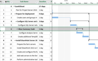 Summary Tasks in Project Planning Applications
