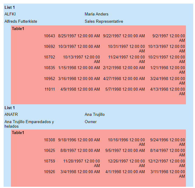 Correct Nested Data Regions
