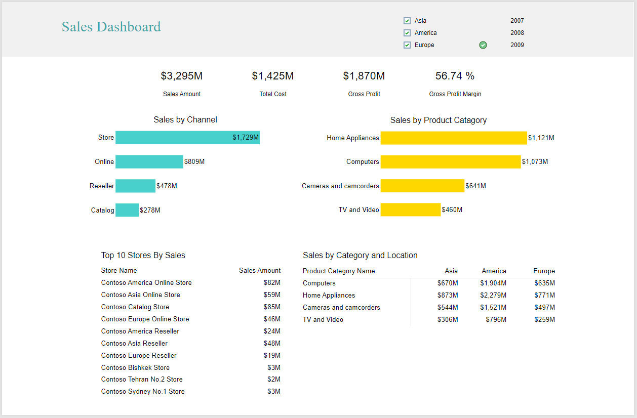 Sales Dashboard Report