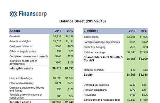 Business Intelligence Report - Balance Sheet Finance Report