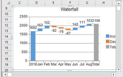 .NET Excel-Like Charts