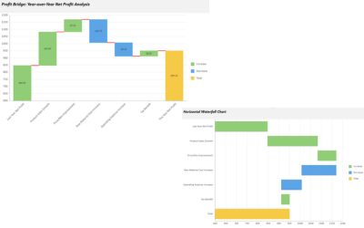 Waterfall Charts for JavaScript Data-Driven Applications