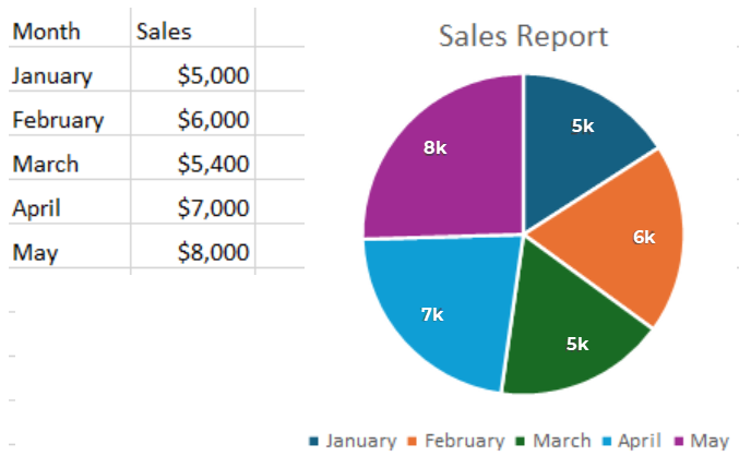 Set the Number Format on Data Labels in a WinForms Chart