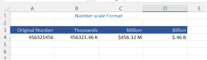 Number scale format