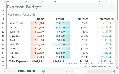 Conditional Formatting in JavaScript Spreadsheet