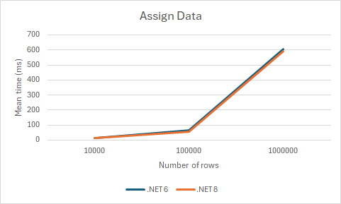 FlexGrid Assign Data .NET 8