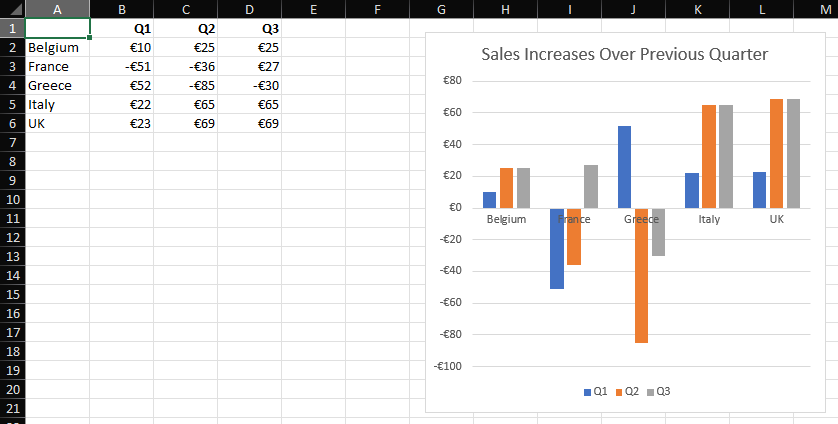 Add Excel Charts using a Java Excel API
