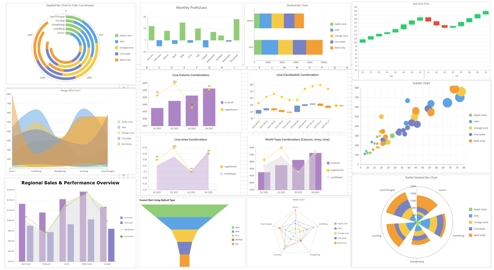 Build Rich Chart Types in JavaScript Web Applications