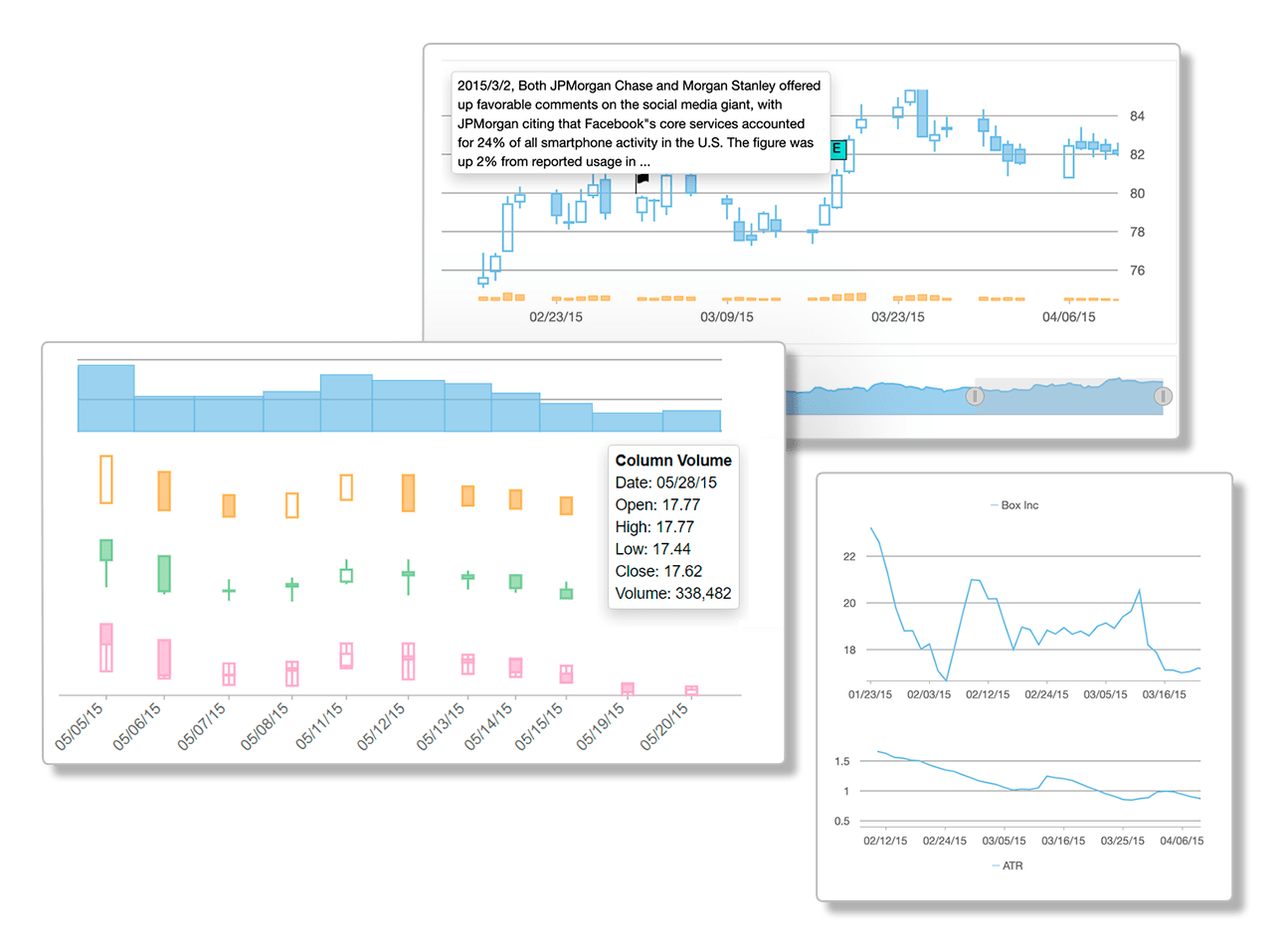 JavaScript Financial Charts