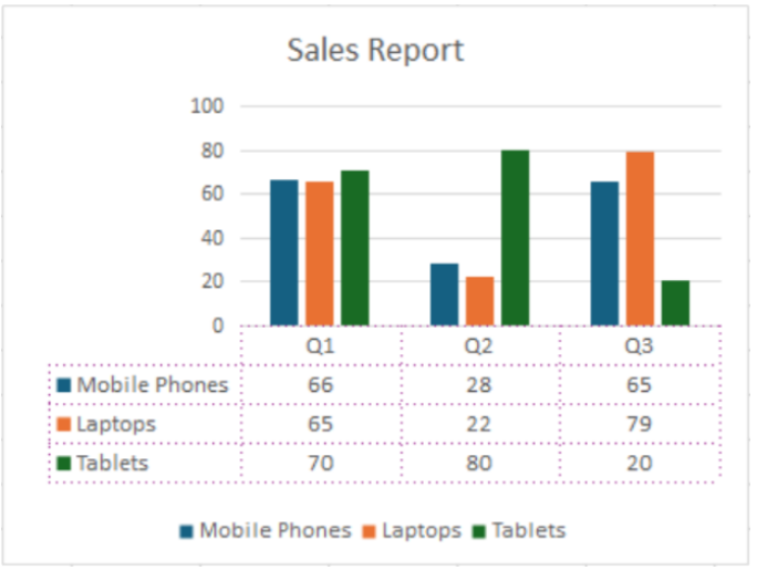 Data Table Support in WinForms Spreadsheet Charts
