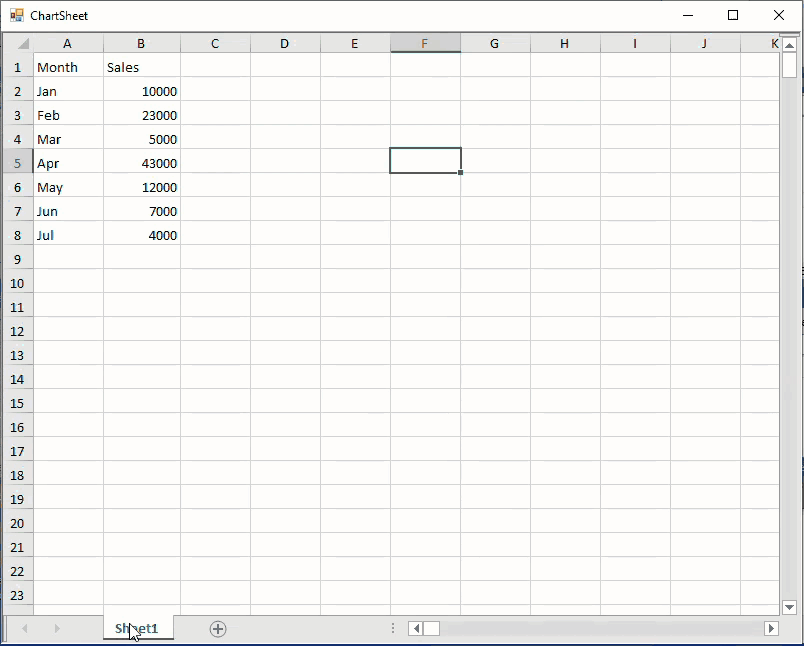 New ChartSheet in .NET Spreadsheet - View only chart data on a single sheet