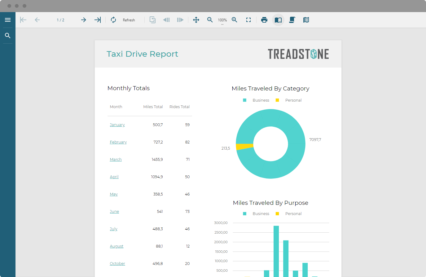 Embeddable JavaScript Report Viewer