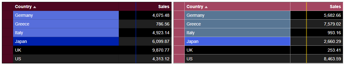High Contrast JavaScript Datagrid