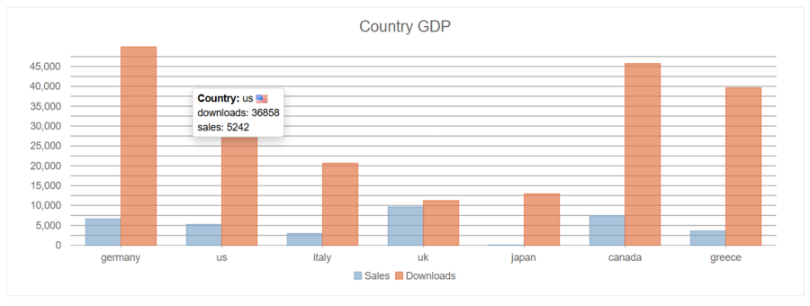 JavaScript Chart - Custom Tooltips