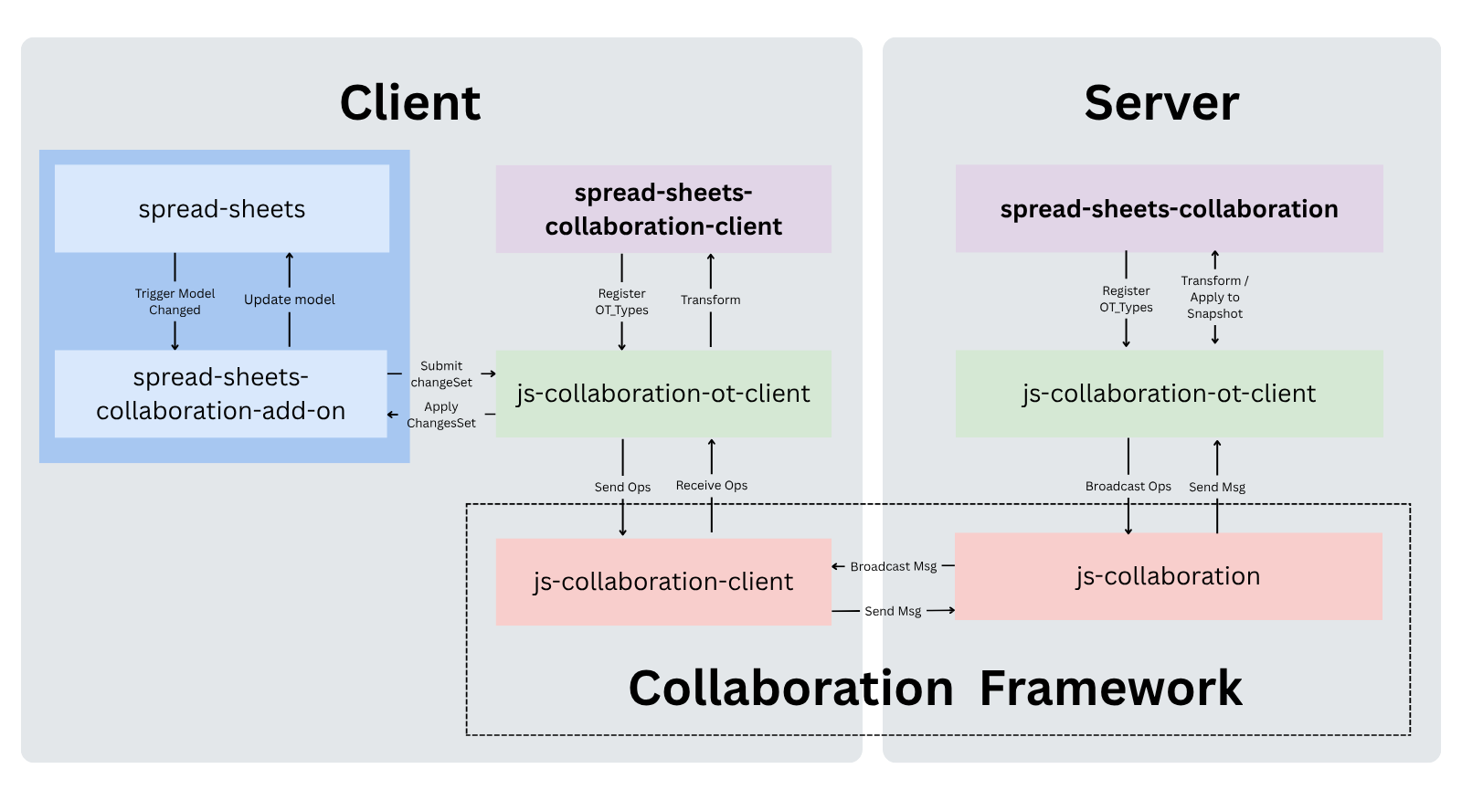 Robust Real-Time Collaboration Server (Node.js) for Enterprise Web Applications