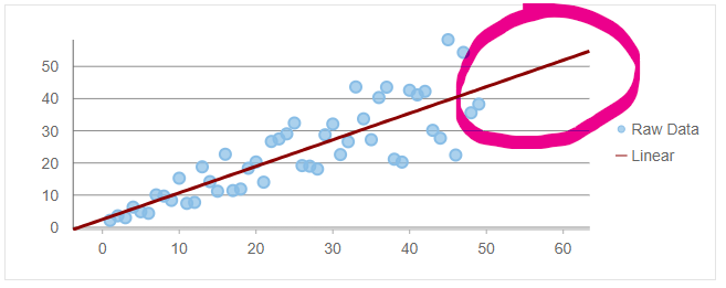 Trendline